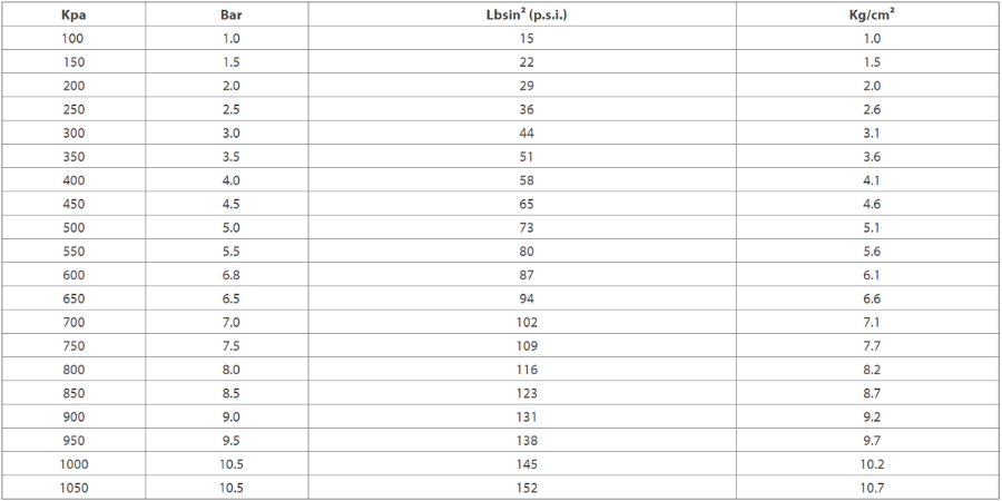 Tyre pressure conversion table - Aeolus Tyres